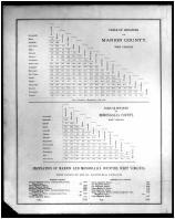 Table of Distances, Population, Marion and Monongalia Counties 1886
